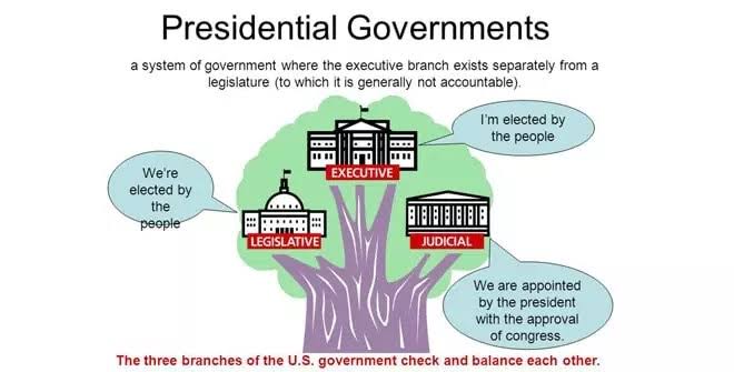 Government/Presidency
